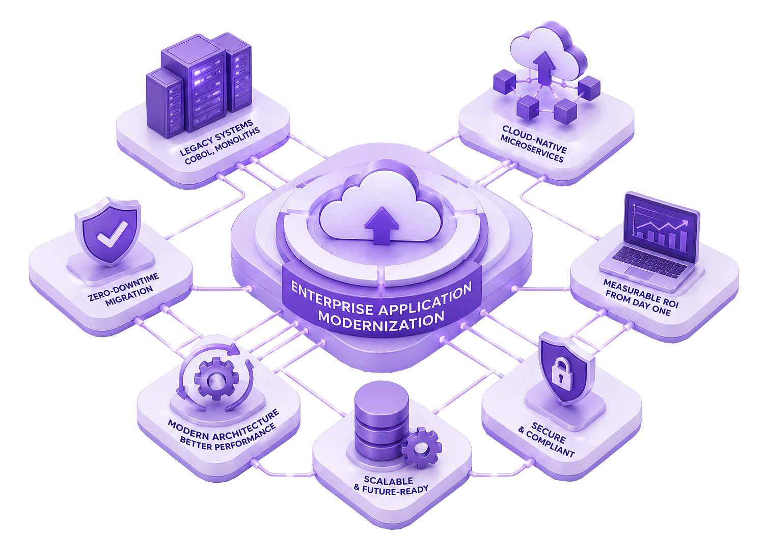 Enterprise Application Modernization